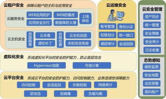 自主創(chuàng)新鑄就安全可信 浪潮云安全系列產品在2018保密技術交流大會上的突破與展望